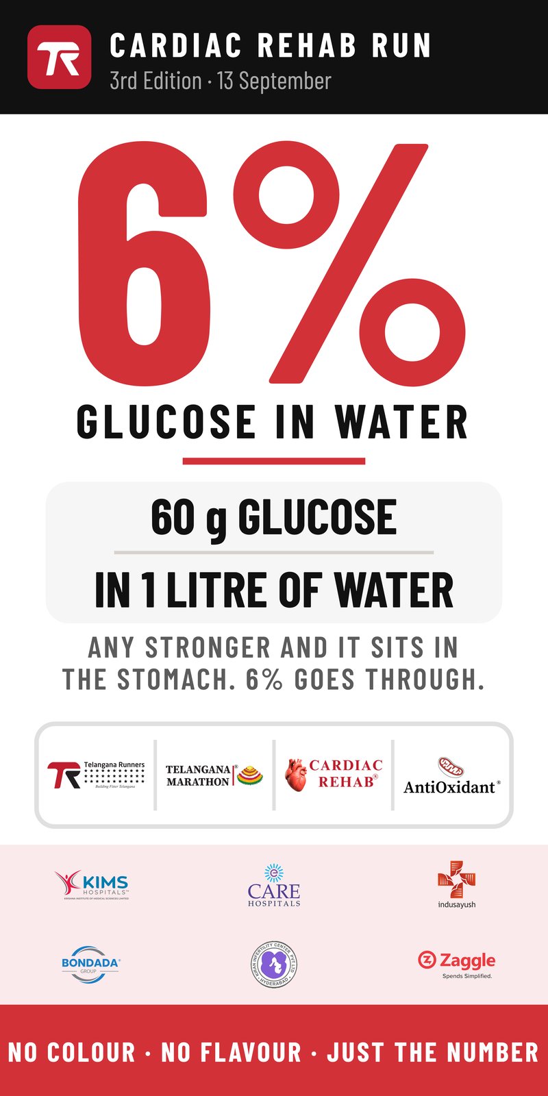 The 3 by 6 foot hydration board from Cardiac Rehab Run 2026 reading 6% glucose in water, 60 g glucose in 1 litre of water